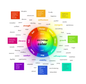 Revealing the Spectrum: Color Psychology and Its Emotional Palette